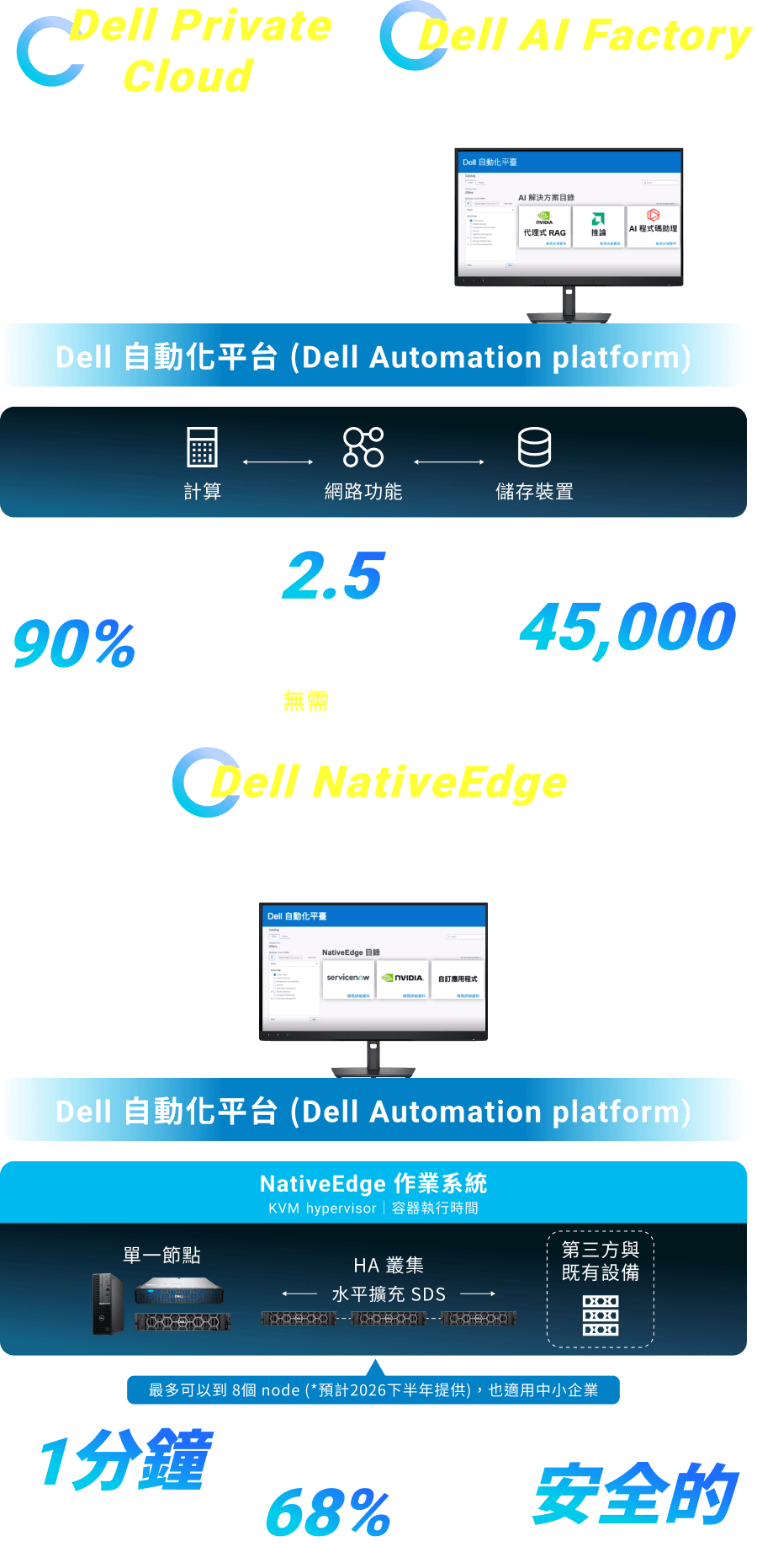 dell 自動化平台
